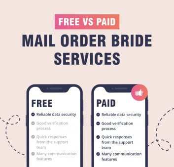 18 Best Legit Mail Order Bride Sites Where You Can Find A Mail Order Wife In 2025