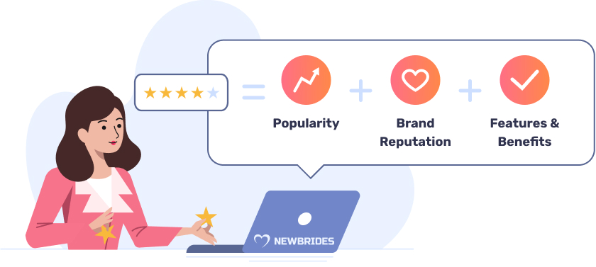 NewBrides - Calculating the score